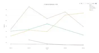 Investment Strategy Through Financial Data Analysis and Visualization of Furniture Industry Companies date