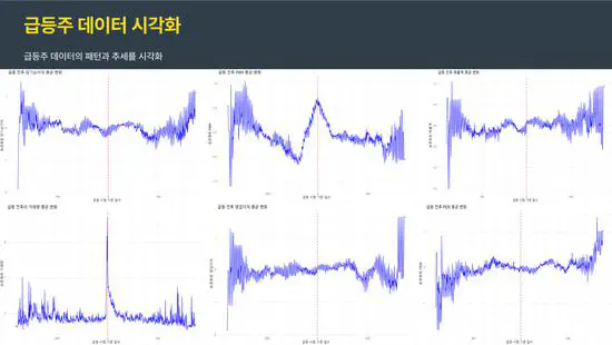 급등주와 급락주의 과거 데이터 패턴 시각화를 통한 투자 전략